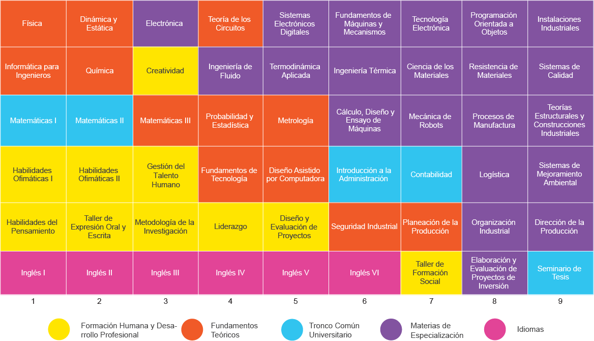 materias_Mecanica