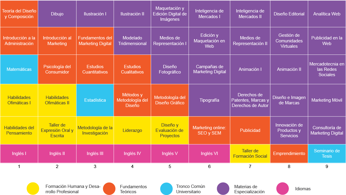 materias_marketing