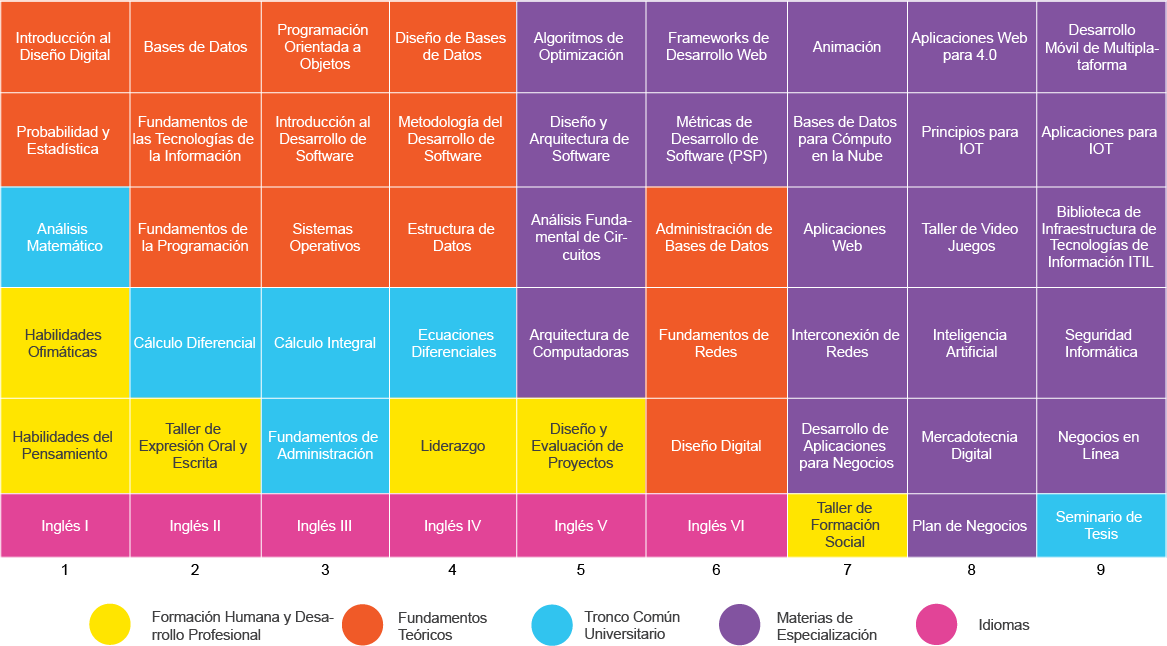 materias_sistemas